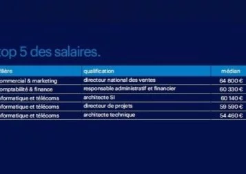 Etes-vous bien payés en Occitanie ?