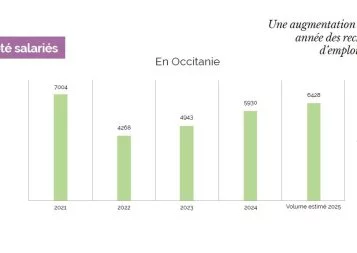 En mode Éco : Les nouveaux modes d'organisation du travail au cœur des préoccupations