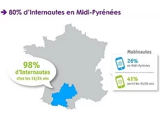 Le numérique représente 4,5% du tissu économique en Haute-garonne