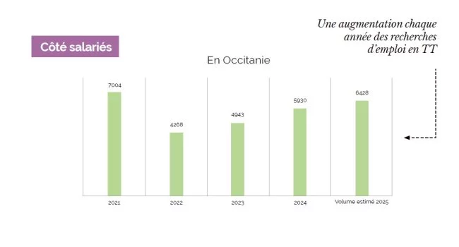 Actus Occitanie - %##23@