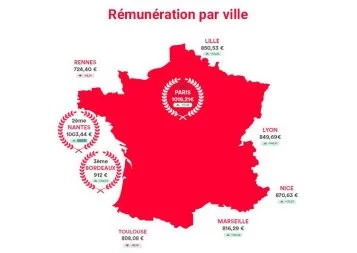 Combien un stagiaire perçoit-il en Occitanie ?